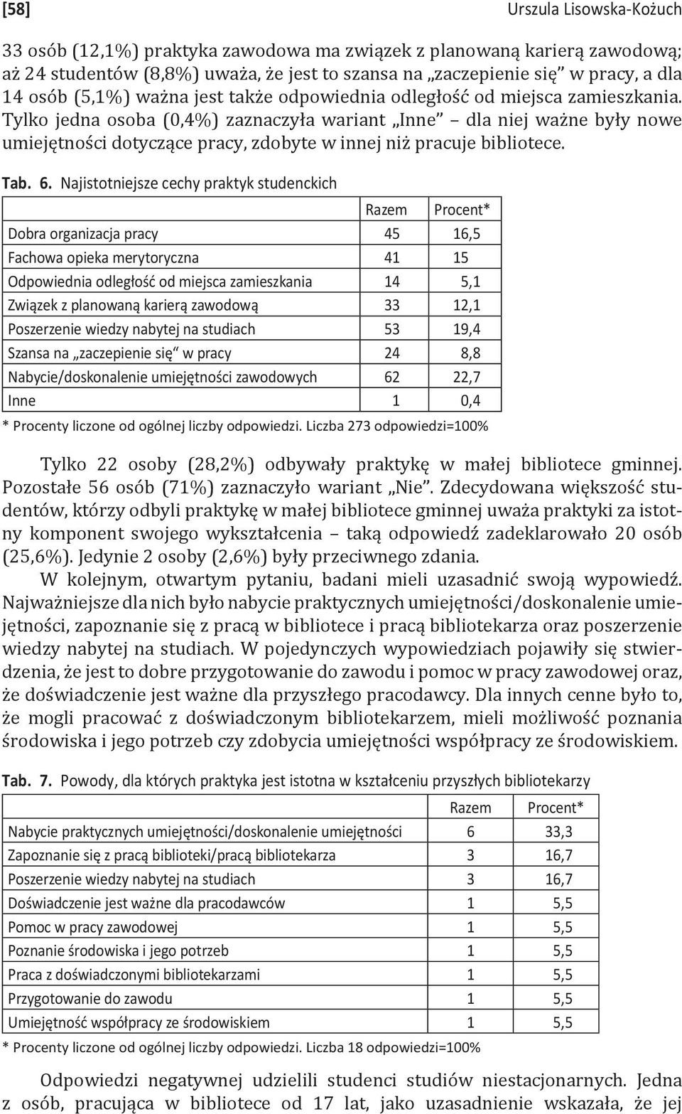 Tylko jedna osoba (0,4%) zaznaczyła wariant Inne dla niej ważne były nowe umiejętności dotyczące pracy, zdobyte w innej niż pracuje bibliotece. Tab. 6.