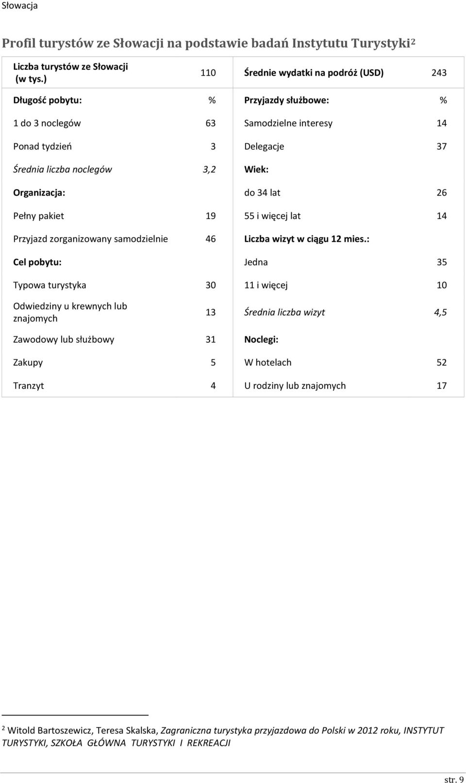 Organizacja: do 34 lat 26 Pełny pakiet 19 55 i więcej lat 14 Przyjazd zorganizowany samodzielnie 46 Liczba wizyt w ciągu 12 mies.