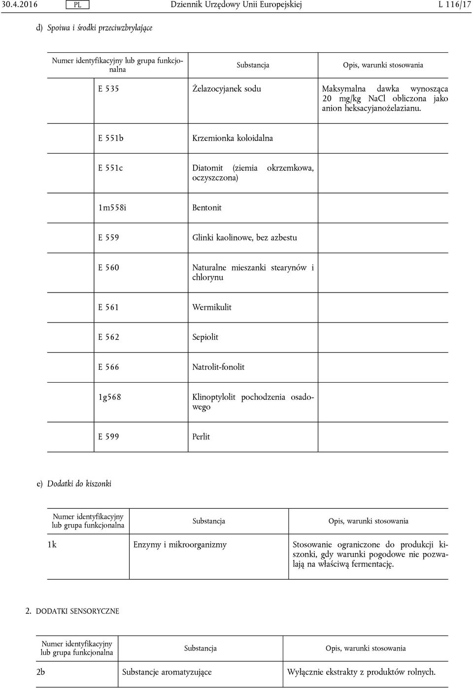 Sepiolit E 566 Natrolit-fonolit 1g568 Klinoptylolit pochodzenia osadowego E 599 Perlit e) Dodatki do kiszonki Numer identyfikacyjny lub grupa funkcjonalna 1k Enzymy i mikroorganizmy Stosowanie