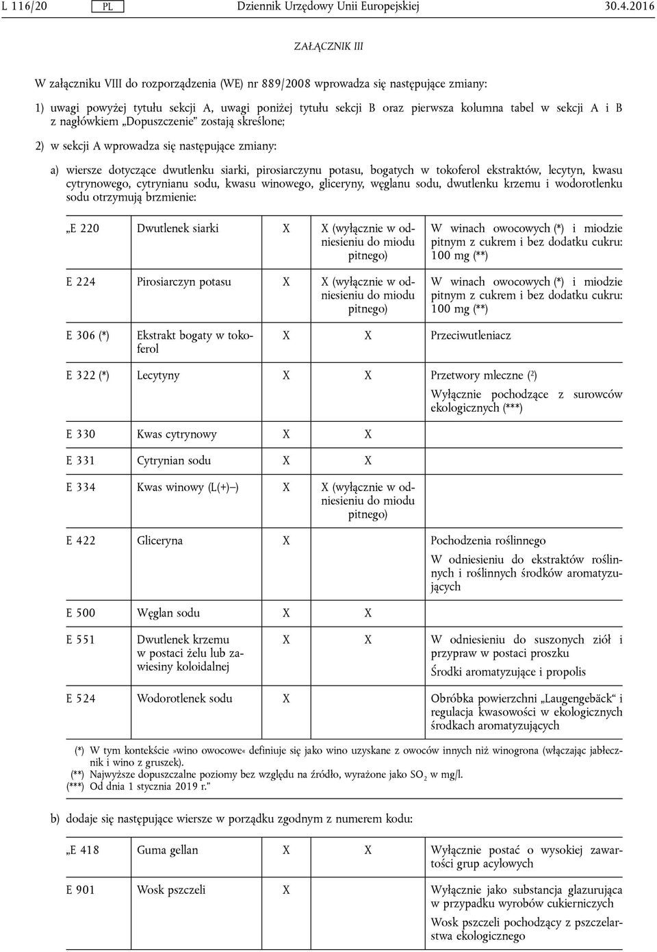 ekstraktów, lecytyn, kwasu cytrynowego, cytrynianu sodu, kwasu winowego, gliceryny, węglanu sodu, dwutlenku krzemu i wodorotlenku sodu otrzymują brzmienie: E 220 Dwutlenek siarki X X (wyłącznie w