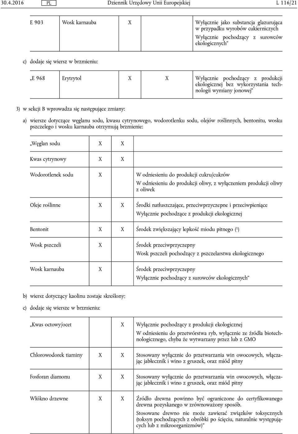 wodorotlenku sodu, olejów roślinnych, bentonitu, wosku pszczelego i wosku karnauba otrzymują brzmienie: Węglan sodu X X Kwas cytrynowy X X Wodorotlenek sodu X W odniesieniu do produkcji cukru/cukrów