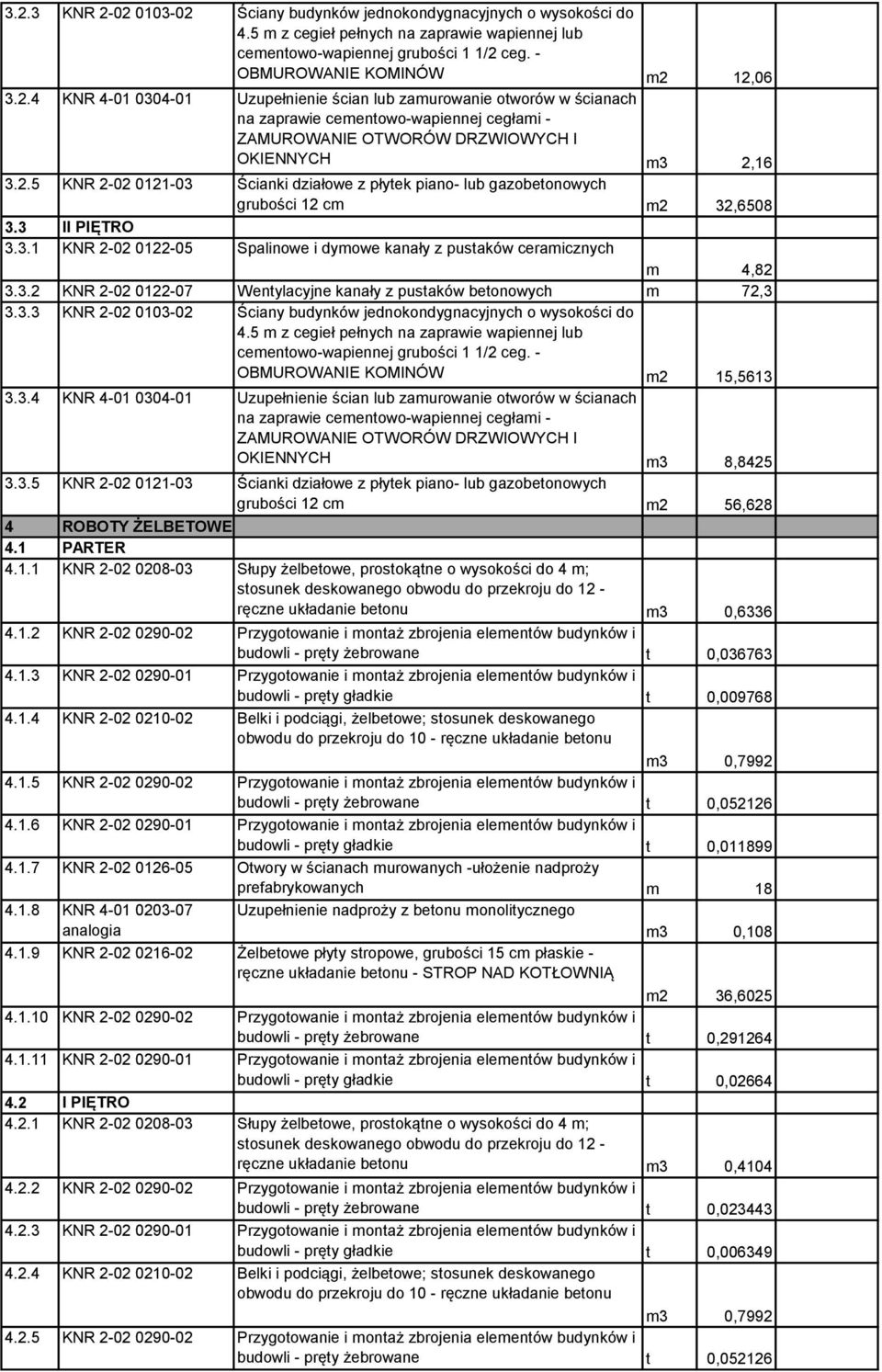 3.3 KNR 2-02 0103-02 Ściany budynków jednokondygnacyjnych o wysokości do 4.5 m z cegieł pełnych na zaprawie wapiennej lub cementowo-wapiennej grubości 1 1/2 ceg. - OBMUROWANIE KOMINÓW m2 15,5613 3.3.4 KNR 4-01 0304-01 Uzupełnienie ścian lub zamurowanie otworów w ścianach na zaprawie cementowo-wapiennej cegłami - ZAMUROWANIE OTWORÓW DRZWIOWYCH I OKIENNYCH m3 8,8425 3.