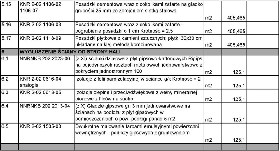 17 KNR 2-02 1118-09 Posadzki płytkowe z kamieni sztucznych; płytki 30x30 cm układane na klej metodą kombinowaną m2 405,465 6 WYGŁUSZENIE ŚCIANY OD STRONY HALI 6.1 NNRNKB 202 2023-06 (z.