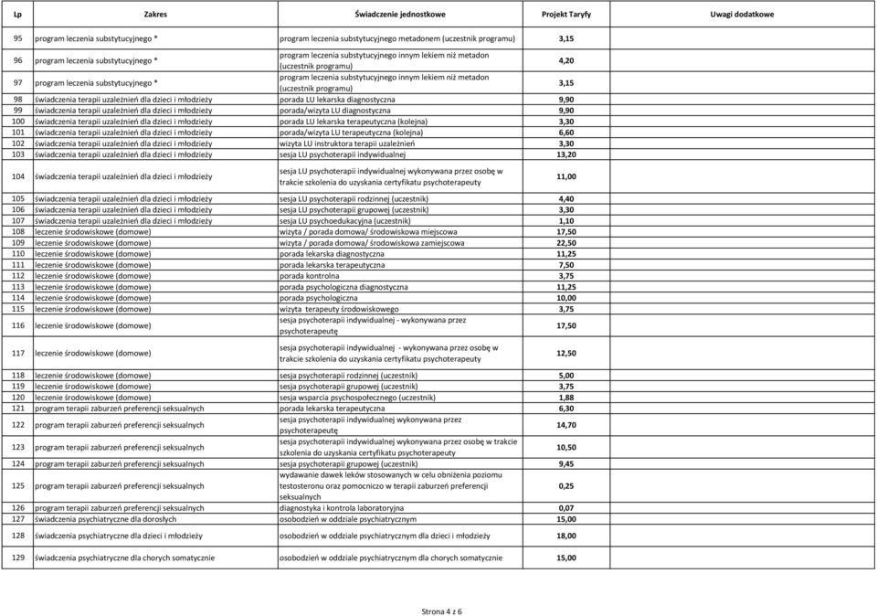 lekarska diagnostyczna 9,90 99 świadczenia terapii uzależnień dla dzieci i porada/wizyta LU diagnostyczna 9,90 100 świadczenia terapii uzależnień dla dzieci i porada LU lekarska terapeutyczna