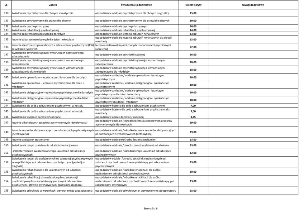 rehabilitacji psychiatrycznej 14,00 134 leczenie zaburzeń nerwicowych dla dorosłych osobodzień w oddziale leczenia zaburzeń nerwicowych 13,00 135 leczenie zaburzeń nerwicowych dla dzieci i osobodzień