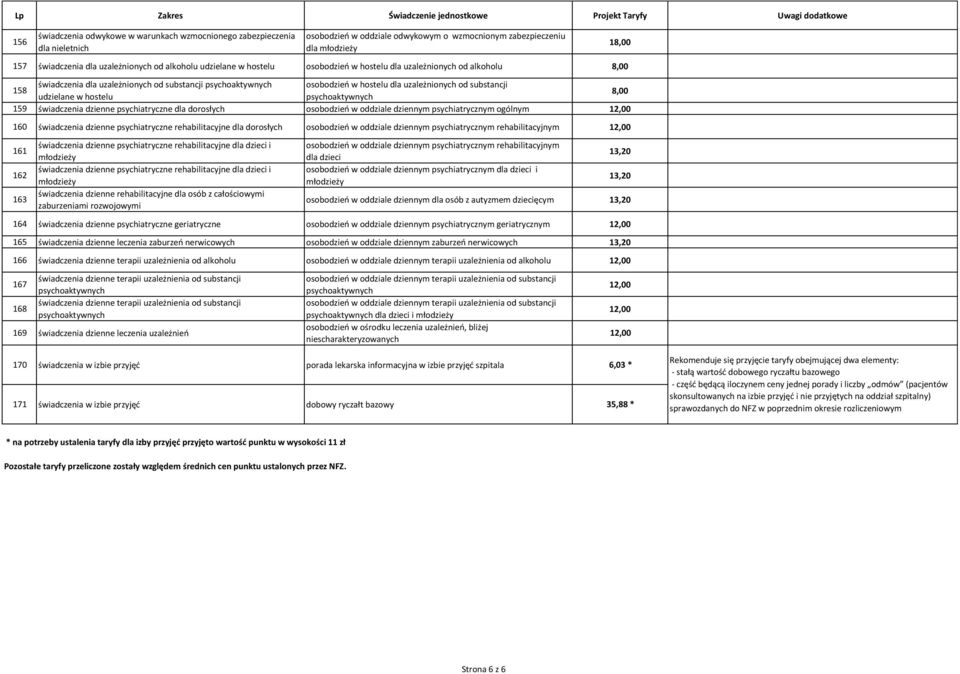 hostelu 159 świadczenia dzienne psychiatryczne dla dorosłych osobodzień w oddziale dziennym psychiatrycznym ogólnym 160 świadczenia dzienne psychiatryczne rehabilitacyjne dla dorosłych osobodzień w