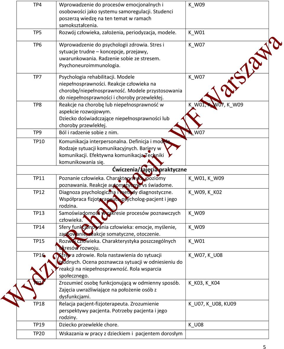Psychoneuroimmunologia. K_W07 TP7 Psychologia rehabilitacji. Modele K_W07 niepełnosprawności. Reakcje człowieka na chorobę/niepełnosprawność.
