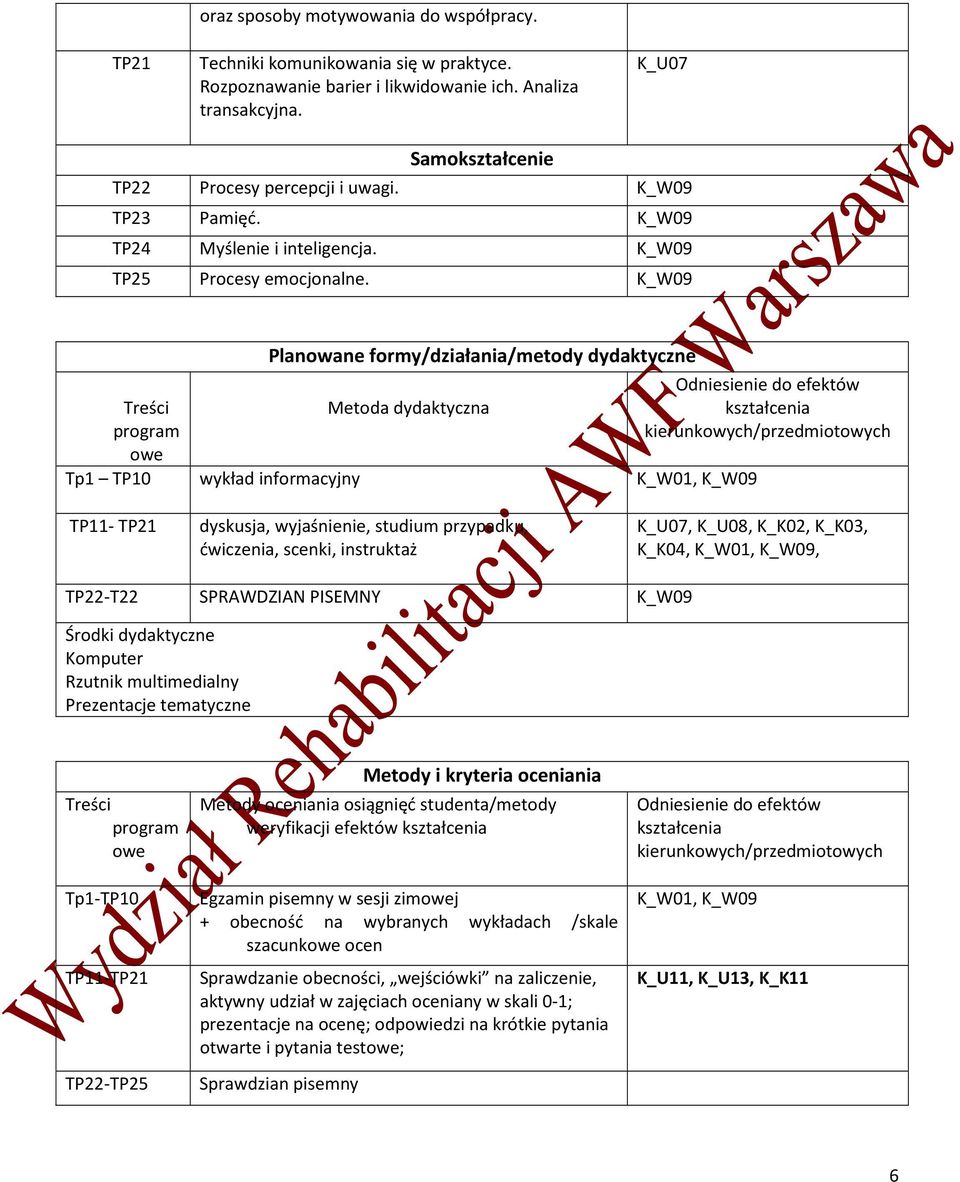 K_W09 Treści program owe Planowane formy/działania/metody dydaktyczne Metoda dydaktyczna Tp1 TP10 wykład informacyjny K_W01, K_W09 Odniesienie do efektów kształcenia kierunkowych/przedmiotowych TP11-