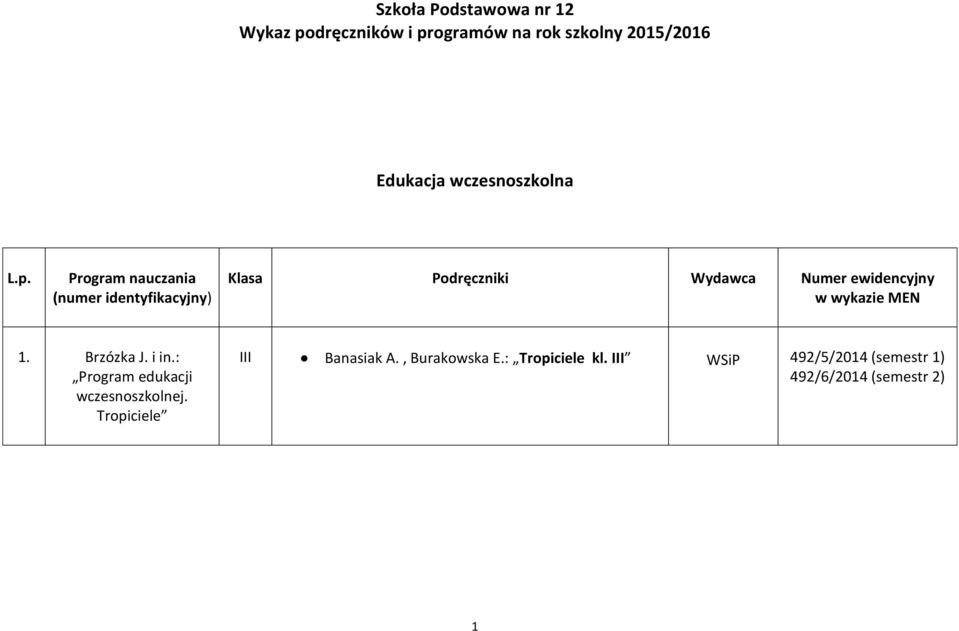 : Program edukacji wczesnoszkolnej. Tropiciele III Banasiak A.