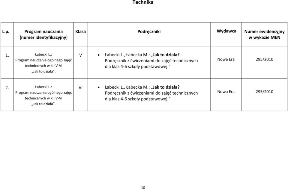 295/2010 2. Łabecki L.: ogólnego zajęd technicznych w kl.iv-vi Jak to działa. VI Łabecki L., Łabecka M.