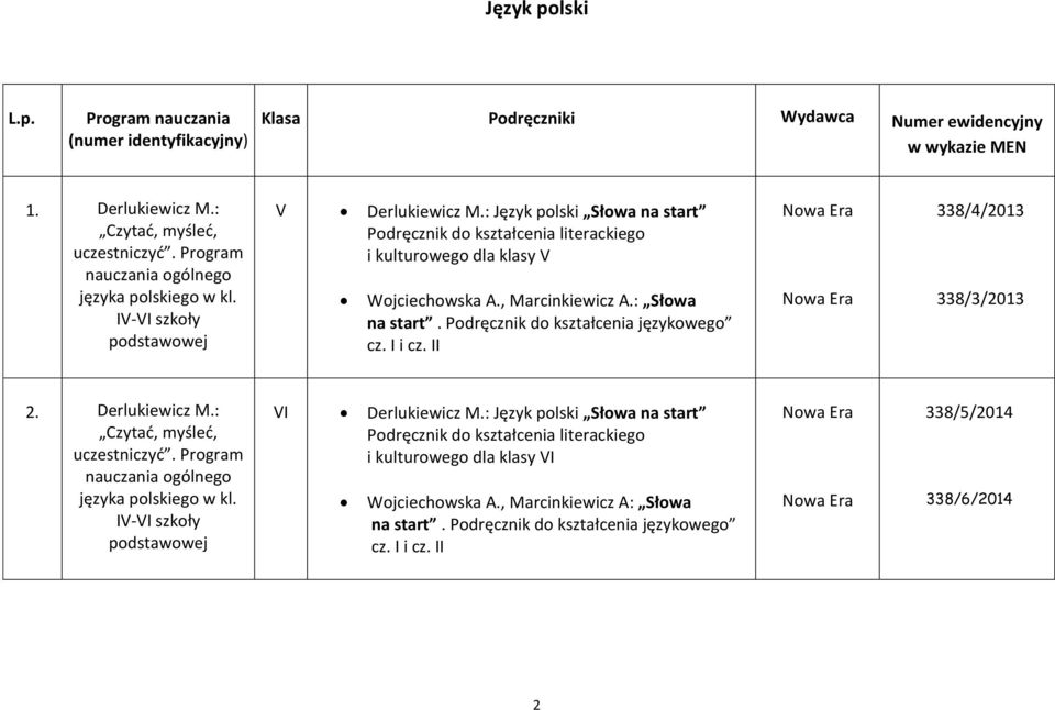 Podręcznik do kształcenia językowego cz. I i cz. II 338/4/2013 338/3/2013 2. Derlukiewicz M.: Czytad, myśled, uczestniczyd. Program nauczania ogólnego języka polskiego w kl.