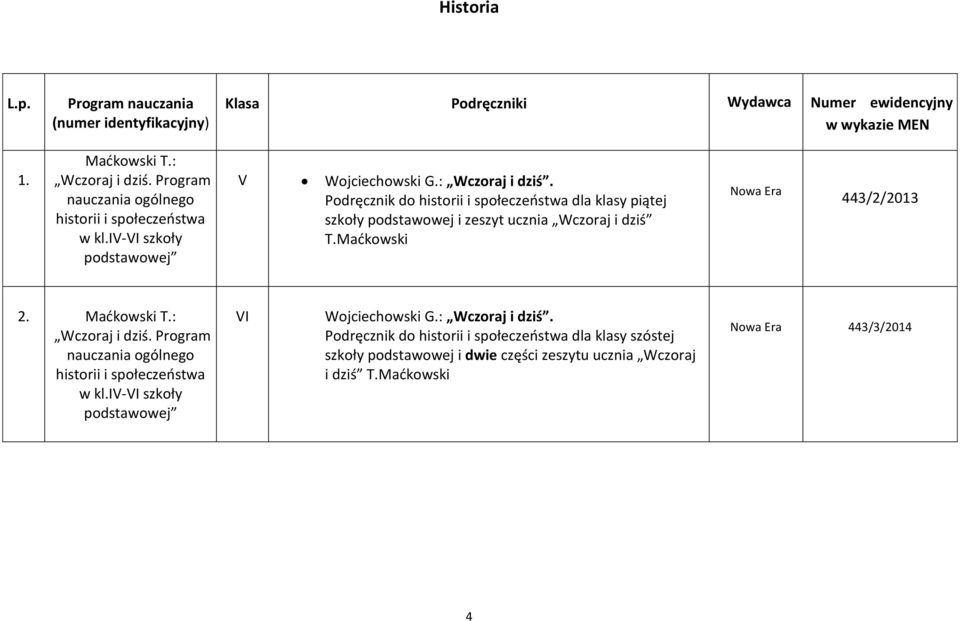 Madkowski 443/2/2013 2. Madkowski T.: Wczoraj i dziś. Program nauczania ogólnego historii i społeczeostwa w kl.