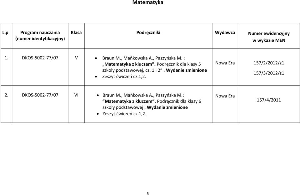 157/2/2012/z1 157/3/2012/z1 2. DKOS-5002-77/07 VI Braun M., Maokowska A., Paszyoska M.