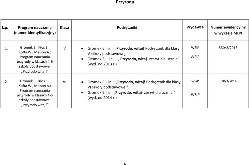 ) WSiP WSiP 530/2/2013 2. Gromek E., Kłos E., Kofta W., Melson A.: przyrody w klasach 4-6 szkoły podstawowej Przyrodo witaj! VI Gromek E.