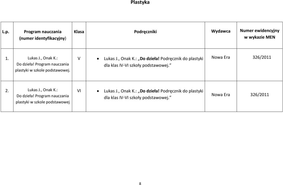 326/2011 2. Lukas J., Onak K.: Do dzieła! plastyki w szkole podstawowej VI Lukas J.