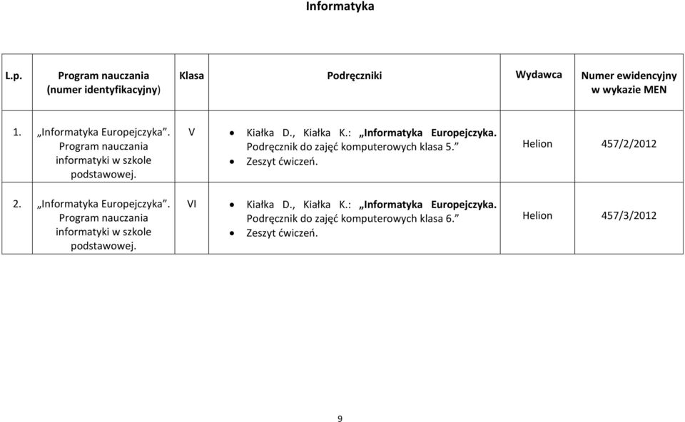 : Informatyka Europejczyka. Podręcznik do zajęd komputerowych klasa 5. Zeszyt dwiczeo. VI Kiałka D.