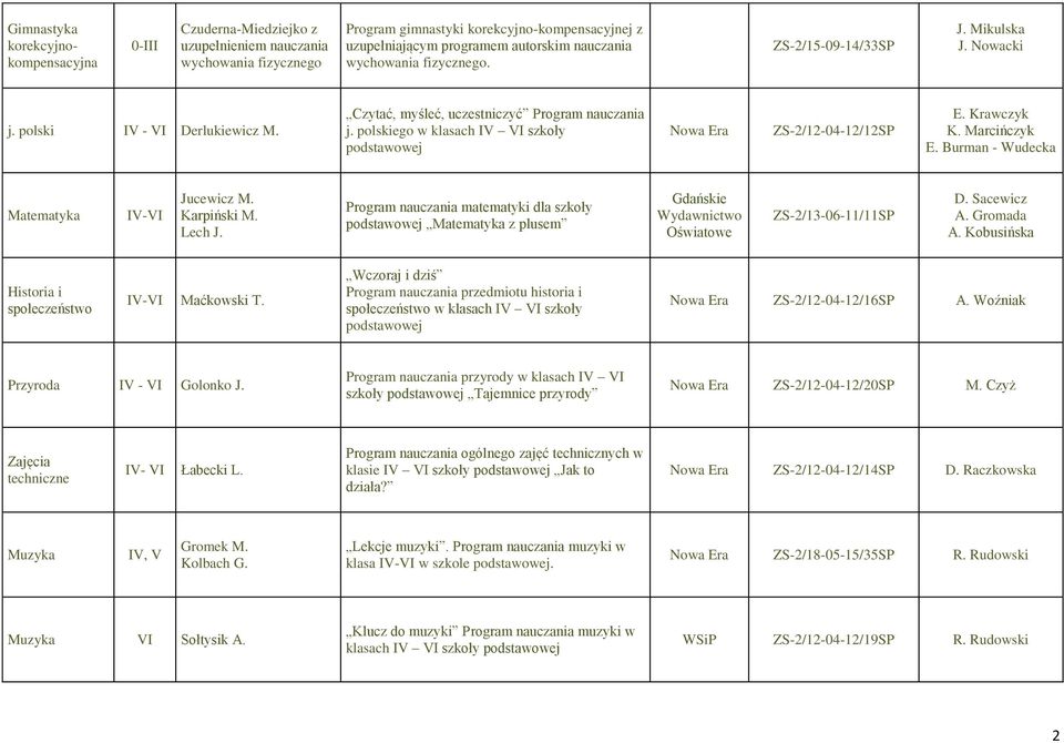 polskiego w klasach IV VI szkoły ZS-2/12-04-12/12SP E. Krawczyk K. Marcińczyk E. Burman - Wudecka Matematyka Jucewicz M. Karpiński M. Lech J.