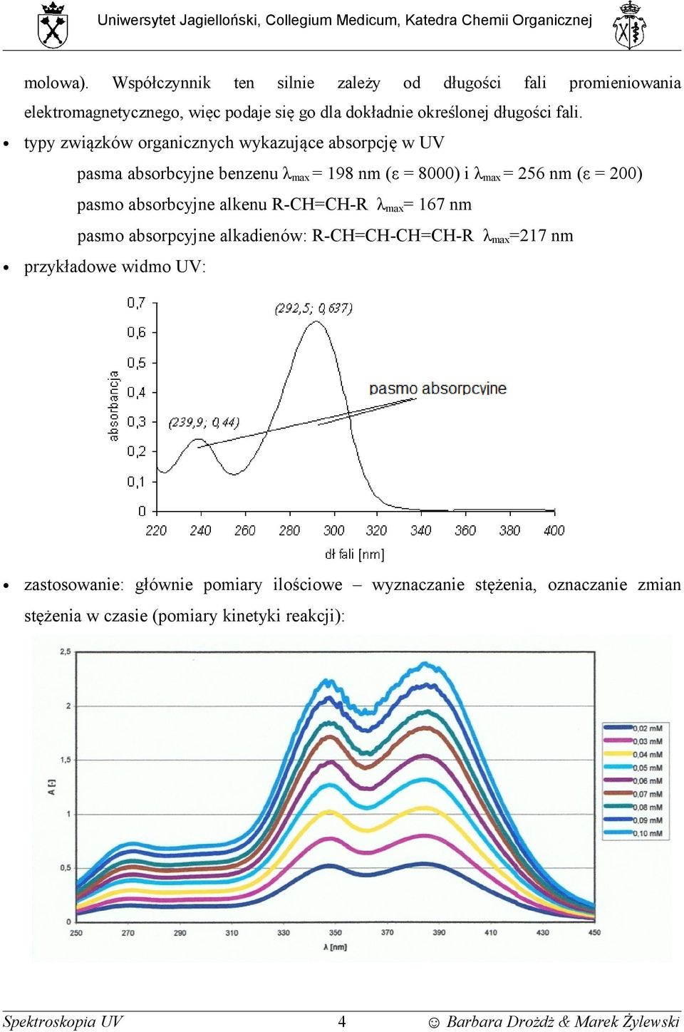 typy związków organicznych wykazujące absorpcję w UV pasma absorbcyjne benzenu λ max = 198 nm (ε = 8000) i λ max = 256 nm (ε = 200) pasmo