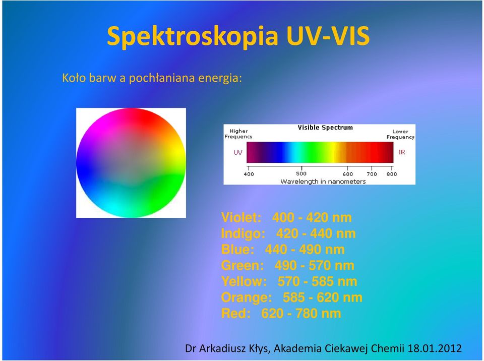 Green: 490-570 nm Yellow: 570-585 nm Orange: 585-620 nm