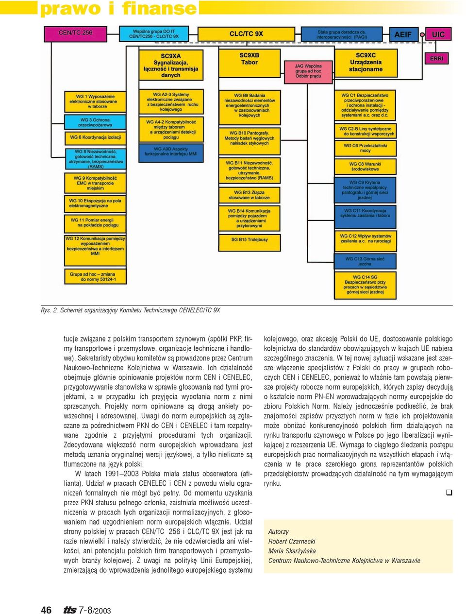 Ich działalność obejmuje głównie opiniowanie projektów norm CEN i CENELEC, przygotowywanie stanowiska w sprawie głosowania nad tymi projektami, a w przypadku ich przyjęcia wycofania norm z nimi