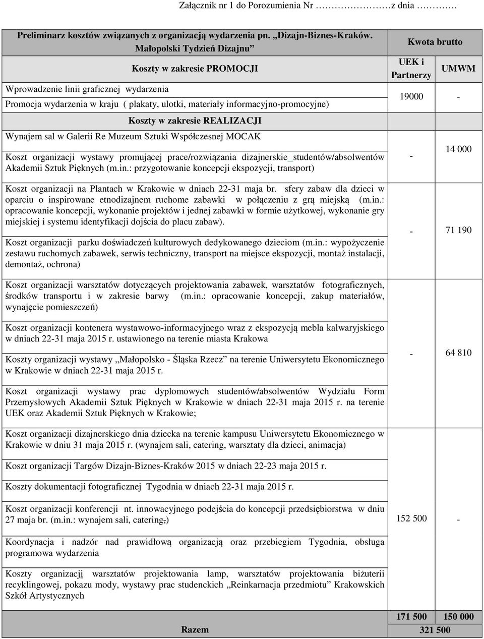 REALIZACJI Wynajem sal w Galerii Re Muzeum Sztuki Współczesnej MOCAK Koszt organizacji wystawy promującej prace/rozwiązania dizajnerskie studentów/absolwentów Akademii Sztuk Pięknych (m.in.