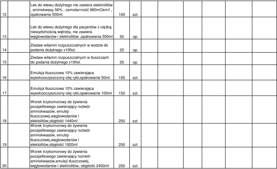 Zestaw witamin rozpuszczalnych w wodzie do podania doŝylnego x10fiol. 25 op. Zestaw witamin rozpuszczalnych w tłuszczach do podania doŝylnego x10fiol. 25 op. Emulsja tłuszczowa 10% zawierająca wysokooczyszczony olej rybi,opakowanie 50ml 150 szt.