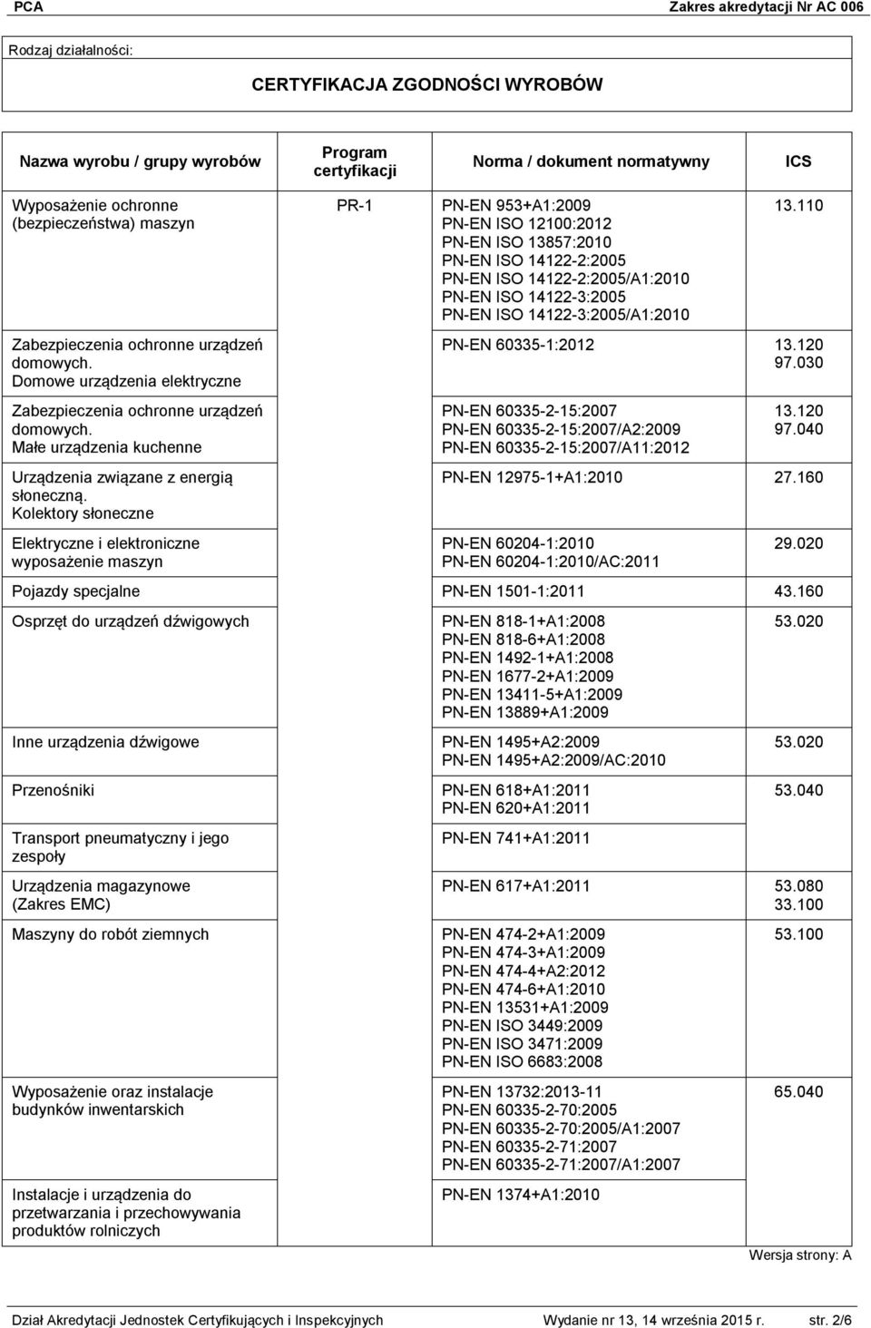 Kolektory słoneczne Elektryczne i elektroniczne wyposażenie maszyn PR-1 PN-EN 953+A1:2009 PN-EN ISO 12100:2012 PN-EN ISO 13857:2010 PN-EN ISO 14122-2:2005 PN-EN ISO 14122-2:2005/A1:2010 PN-EN ISO