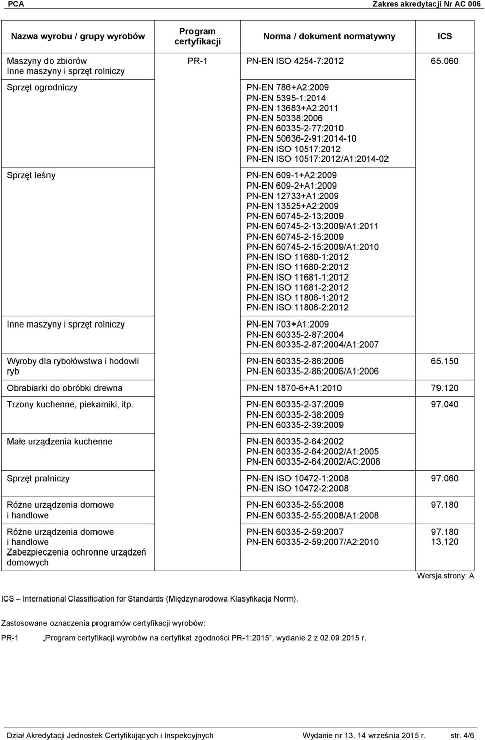 060 PN-EN 786+A2:2009 PN-EN 5395-1:2014 PN-EN 13683+A2:2011 PN-EN 50338:2006 PN-EN 60335-2-77:2010 PN-EN 50636-2-91:2014-10 PN-EN ISO 10517:2012 PN-EN ISO 10517:2012/A1:2014-02 PN-EN 609-1+A2:2009