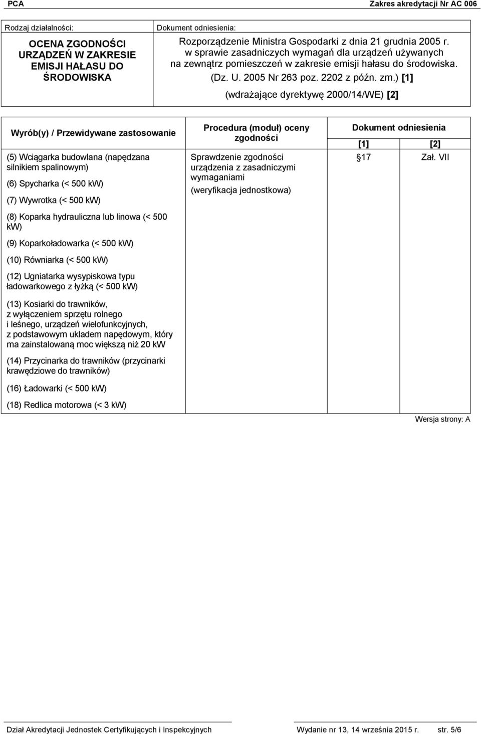 ) [1] (wdrażające dyrektywę 2000/14/WE) [2] Wyrób(y) / Przewidywane zastosowanie (5) Wciągarka budowlana (napędzana silnikiem spalinowym) (6) Spycharka (< 500 kw) (7) Wywrotka (< 500 kw) (8) Koparka