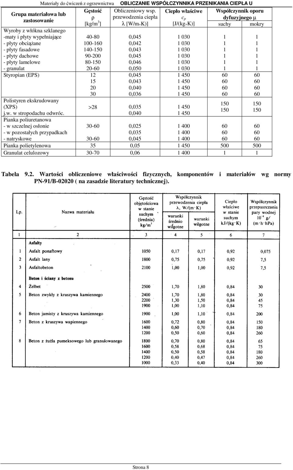 wypełniaące 40-0 0,04 030 - płyty obciąŝane 00-0,04 030 - płyty fasadowe 40-0 0,043 030 - płyty dachowe 90-00 0,04 030 - płyty lamelowe 0-0 0,04 030 - granulat 0-0,00 030 Styropian (EPS) 0 30