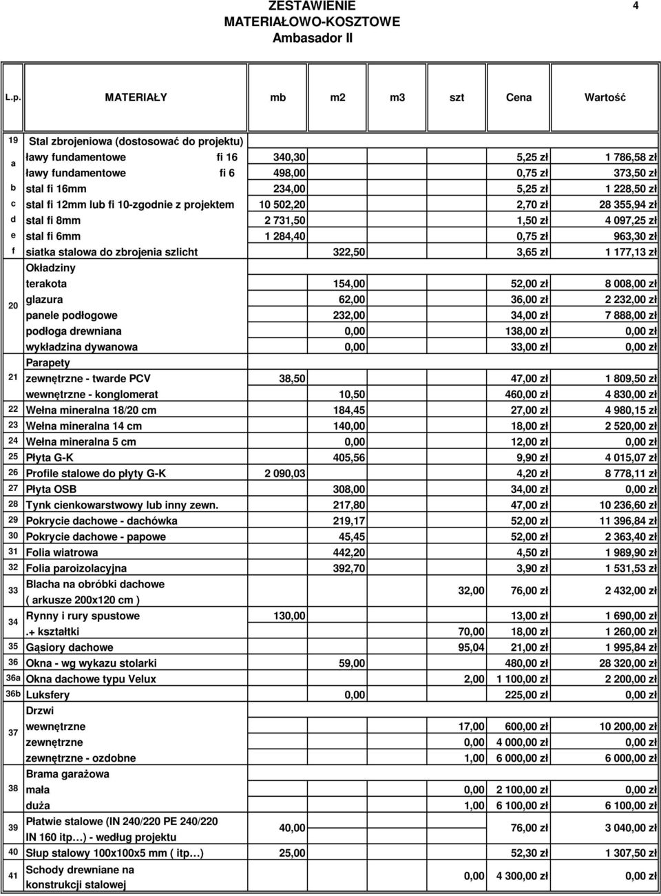 Okładziny terakota 154,00 52,00 zł 8 008,00 zł glazura 62,00 36,00 zł 2 232,00 zł panele podłogowe 232,00 34,00 zł 7 888,00 zł podłoga drewniana 0,00 138,00 zł wykładzina dywanowa 0,00 33,00 zł