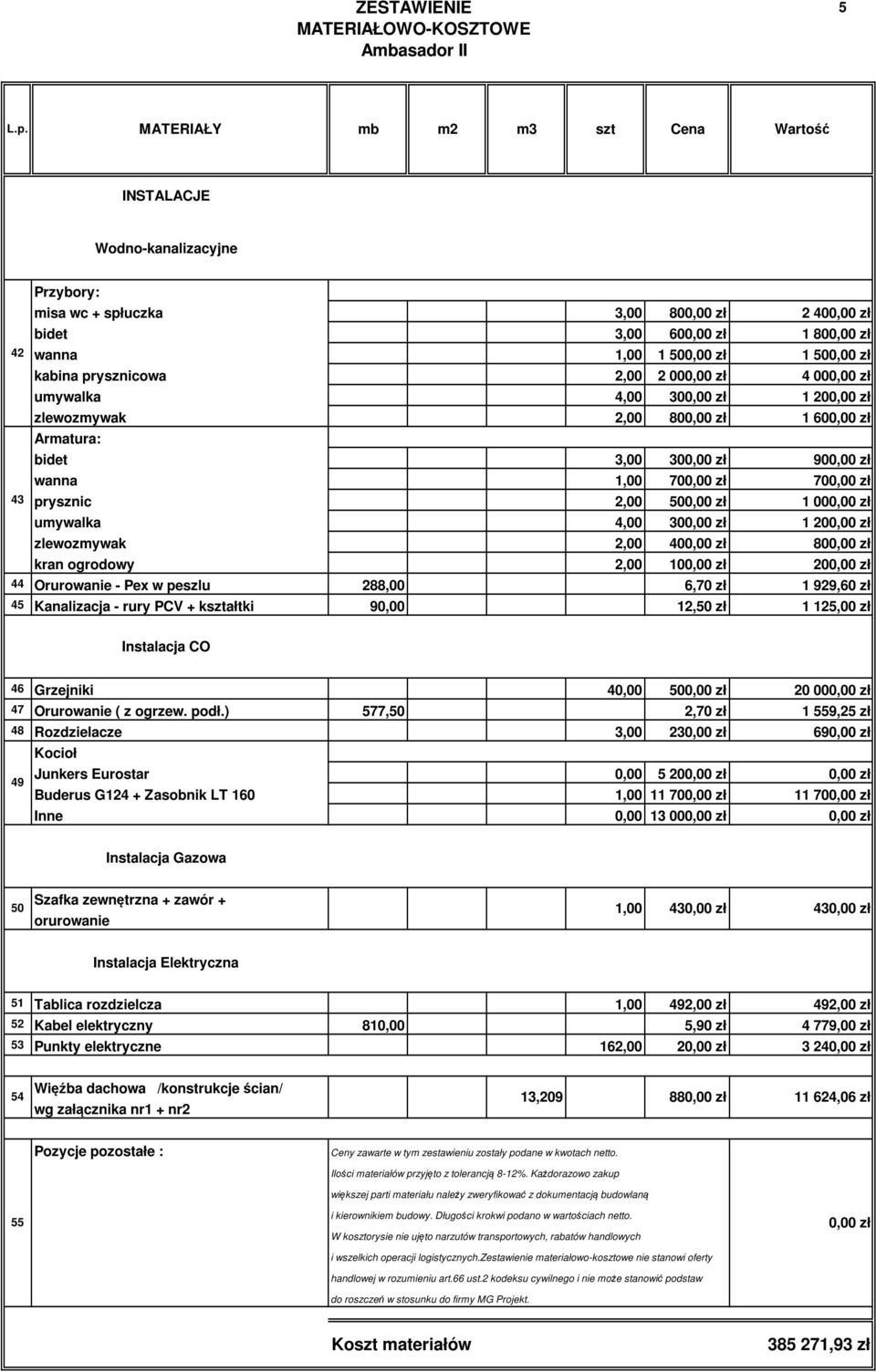 929,60 zł 45 Kanalizacja - rury PCV + kształtki 90,00 12,50 zł 1 125,00 zł Instalacja CO 46 Grzejniki 40,00 50 20 00 47 Orurowanie ( z ogrzew. podł.