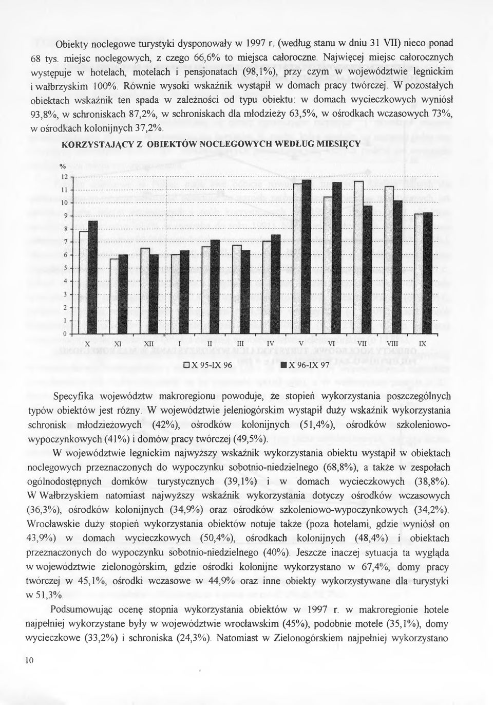 W pozostłych oiektch wskźnik ten spd w zleżności od typu oiektu: w domch wycieczkowych wyniósł 9,8%, w schroniskch 87,%, w schroniskch dl młodzieży 6,5%, w ośrodkch wczsowych 7%, w ośrodkch