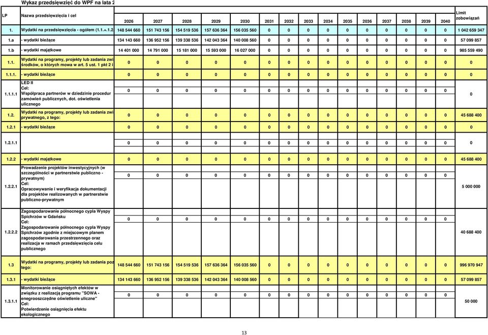 a 1.b - wydatki bieżące - wydatki 134 143 660 136 952 156 139 338 536 142 043 364 140 008 560 0 0 0 0 0 0 0 0 0 0 57 099 857 14 401 000 14 791 000 15 181 000 15 593 000 16 027 000 0 0 0 0 0 0 0 0 0 0