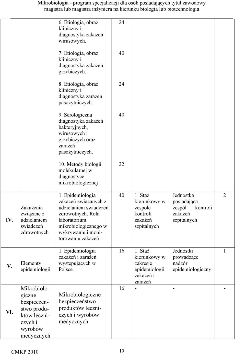 Metody biologii molekularnej w diagnostyce mikrobiologicznej 32 IV. Zakażenia związane z udzielaniem świadczeń zdrowotnych 1. Epidemiologia zakażeń związanych z udzielaniem świadczeń zdrowotnych.