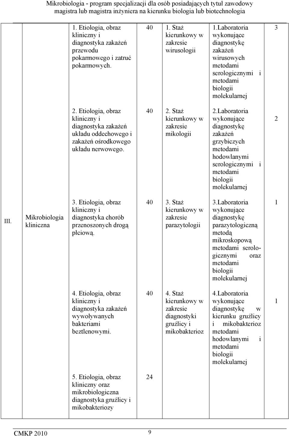 Etiologia, obraz kliniczny i diagnostyka zakażeń układu oddechowego i zakażeń ośrodkowego układu nerwowego. 40 2. Staż kierunkowy w zakresie mikologii 2.