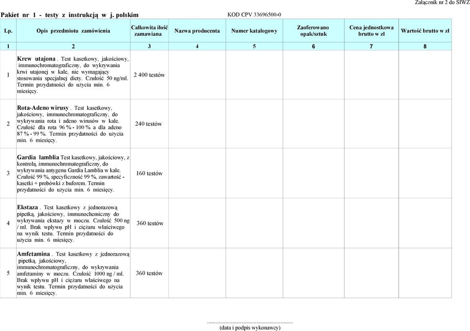 Test kasetkowy, jakościowy, immunochromatograficzny, do wykrywania 1 krwi utajonej w kale, nie wymagający stosowania specjalnej diety. Czułość 50 ng/ml. 2 400 testów Termin przydatności do użycia min.