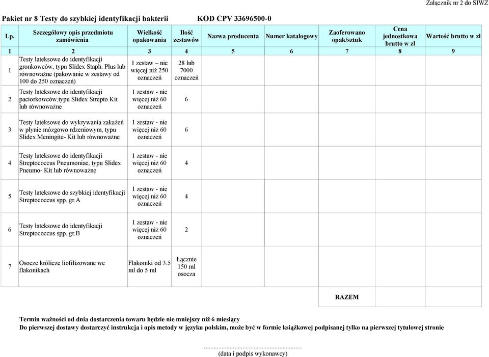 4 Streptococcus Pneumoniae, typu Slidex więcej niż 60 4 Pneumo- Kit lub równoważne oznaczeń 1 zestaw - nie Testy lateksowe do szybkiej identyfikacji 5 więcej niż 60 4 Streptococcus spp. gr.