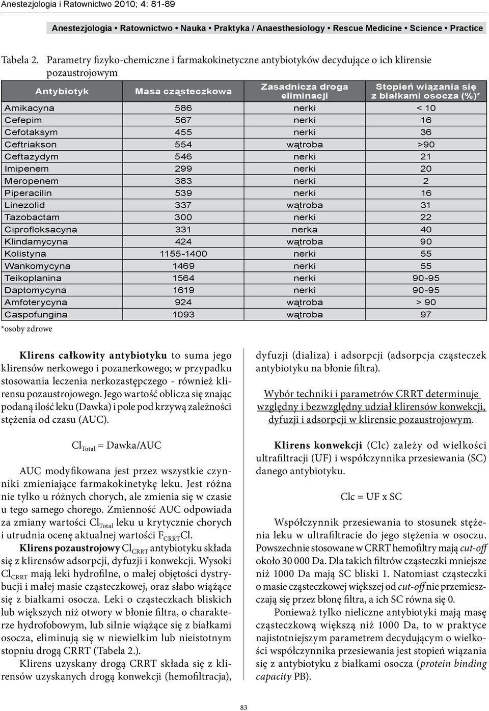 (%)* Amikacyna 586 nerki < 10 Cefepim 567 nerki 16 Cefotaksym 455 nerki 36 Ceftriakson 554 wątroba >90 Ceftazydym 546 nerki 21 Imipenem 299 nerki 20 Meropenem 383 nerki 2 Piperacilin 539 nerki 16