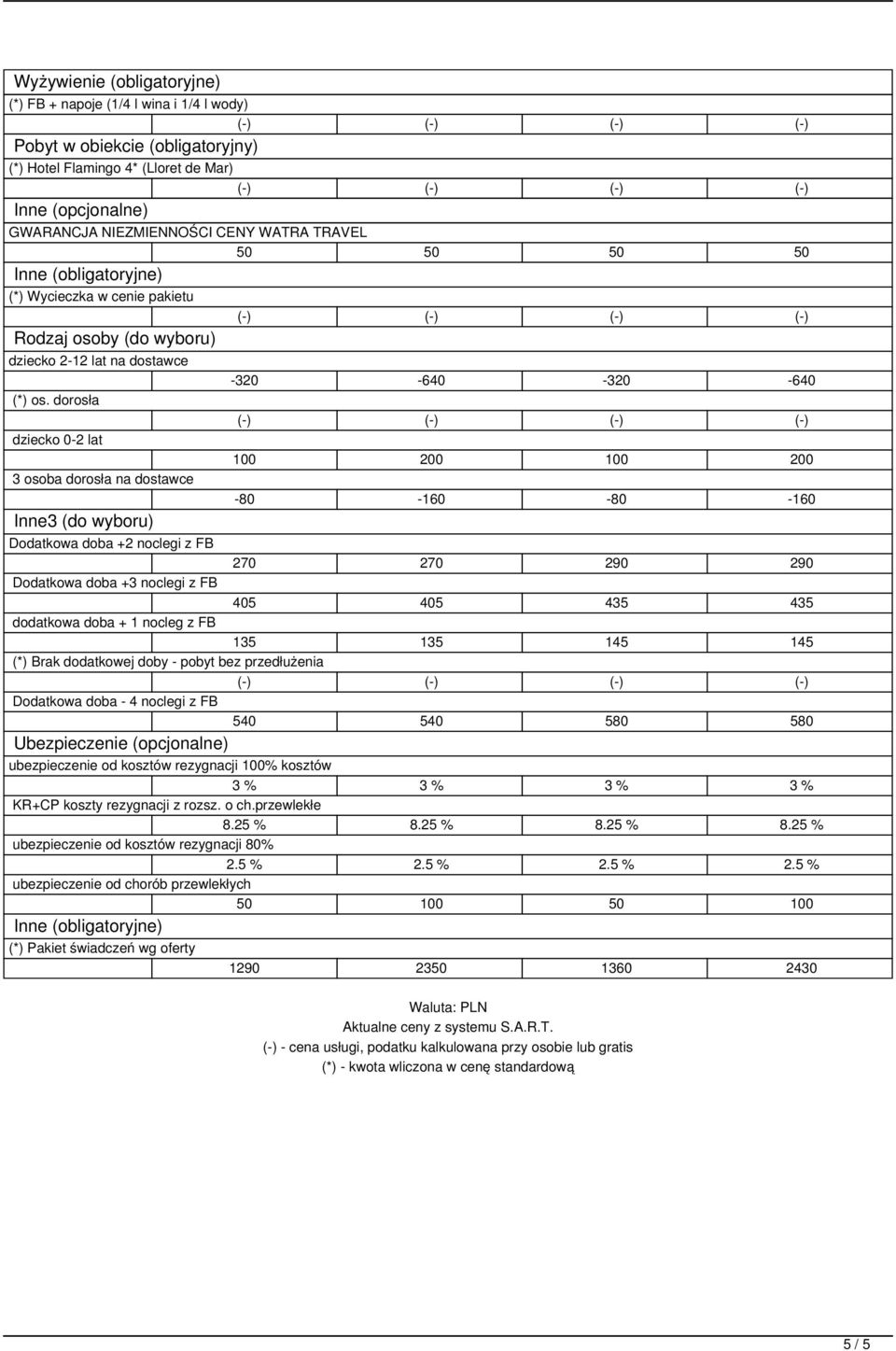 dorosła dziecko 0-2 lat 3 osoba dorosła na dostawce Inne3 (do wyboru) -320-640 -320-640 100 200 100 200-80 -160-80 -160 Dodatkowa doba +2 noclegi z FB 270 270 290 290 Dodatkowa doba +3 noclegi z FB