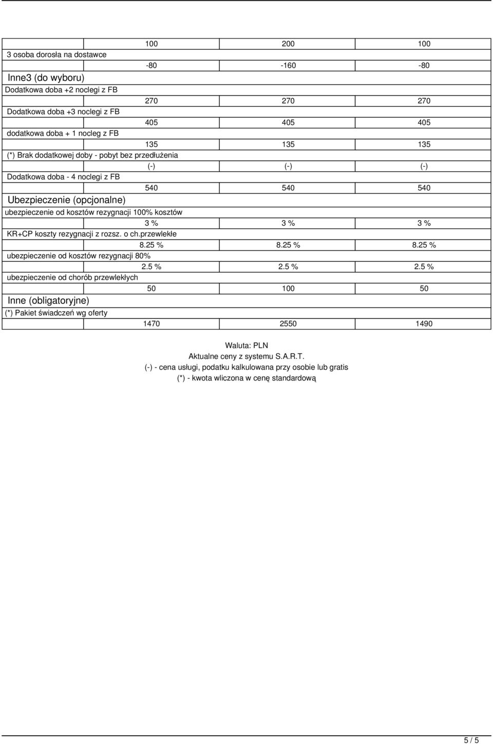 koszty rezygnacji z rozsz. o ch.przewlekłe 8.25 % 8.25 % 8.25 % ubezpieczenie od kosztów rezygnacji 80% 2.5 % 2.