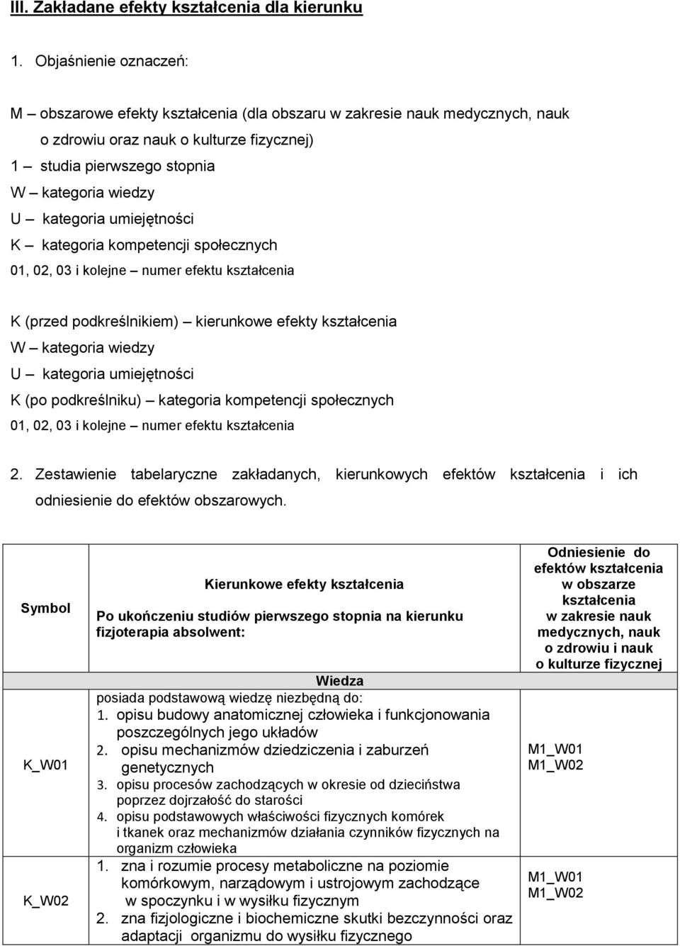 umiejętności K kategoria kompetencji społecznych 01, 02, 03 i kolejne numer efektu kształcenia K (przed podkreślnikiem) kierunkowe efekty kształcenia W kategoria wiedzy U kategoria umiejętności K (po