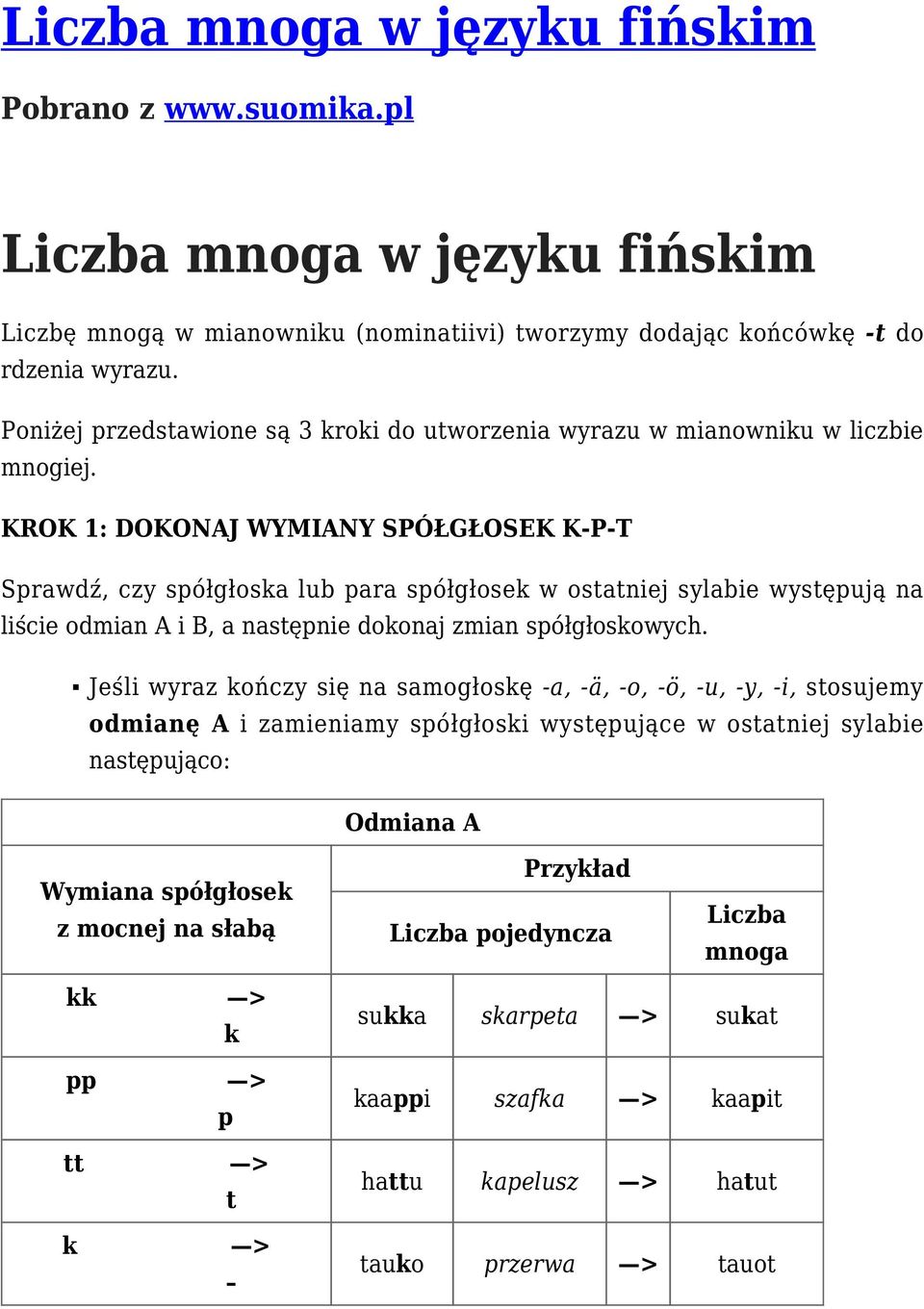 KROK 1: DOKONAJ WYMIANY SPÓŁGŁOSEK K-P-T Sprawdź, czy spółgłoska lub para spółgłosek w ostatniej sylabie występują na liście odmian A i B, a następnie dokonaj zmian spółgłoskowych.