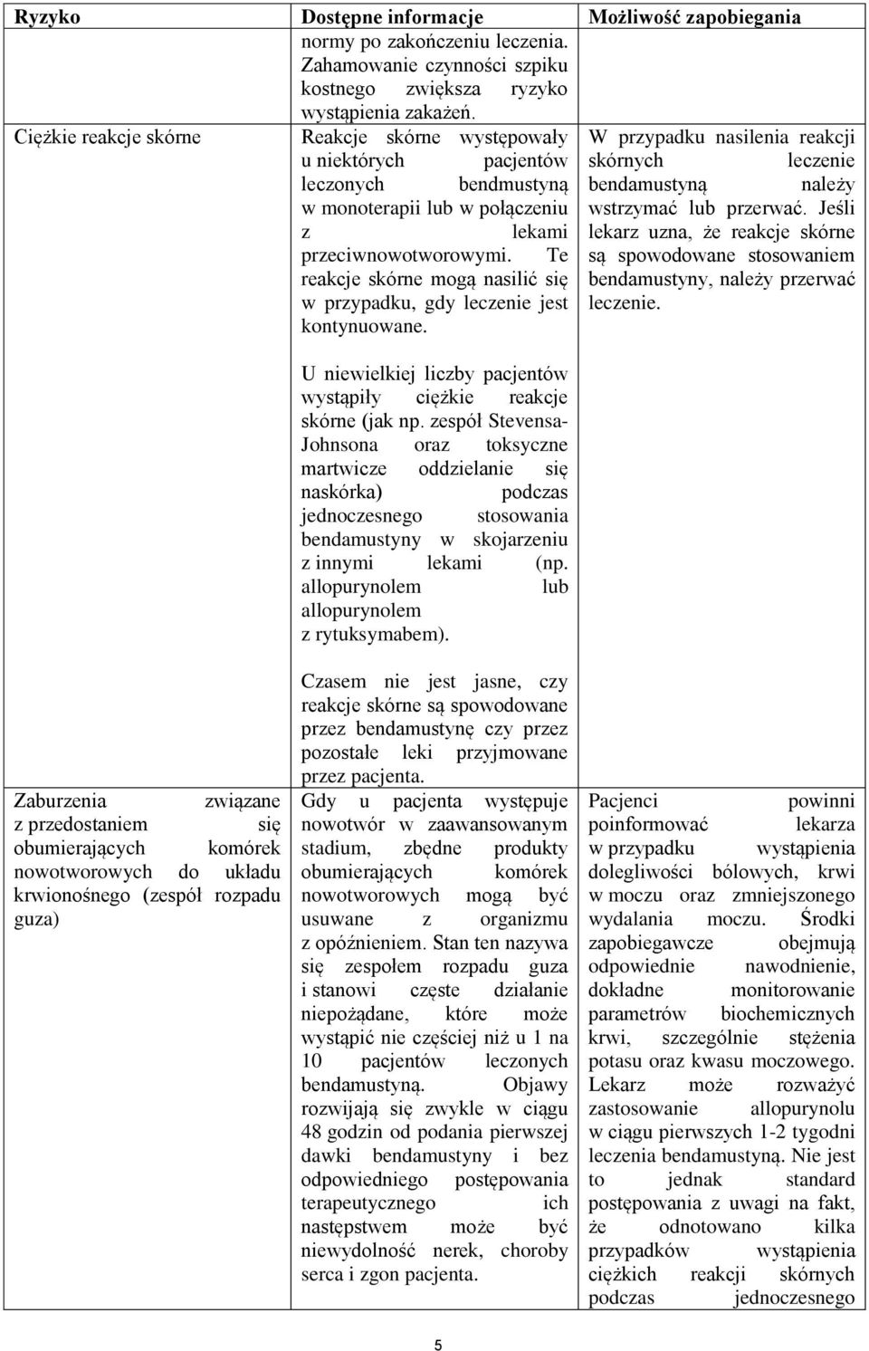 przeciwnowotworowymi. Te reakcje skórne mogą nasilić się w przypadku, gdy leczenie jest kontynuowane. U niewielkiej liczby pacjentów wystąpiły ciężkie reakcje skórne (jak np.