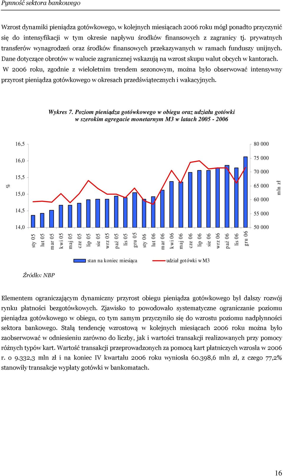 Poziom pienidza gotówkowego w obiegu oraz udziału gotówki w szerokim agregacie monetarnym M3 w latach 2005-2006 16,5 80 000 16,0 75 000 % 15,5 15,0 70 000 65 000 60 000 mln zł 14,5 55 000 14,0 sty 05