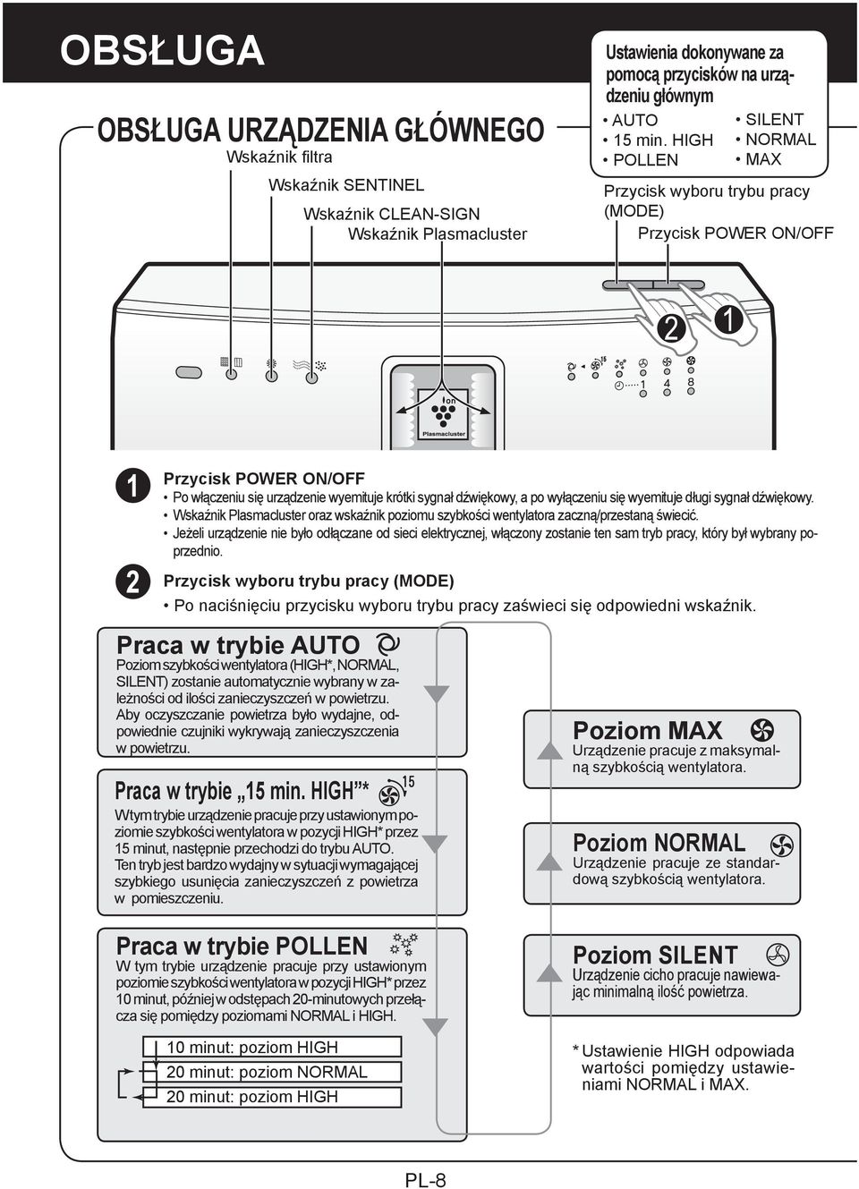 wyemituje długi sygnał dźwiękowy. Wskaźnik Plasmacluster oraz wskaźnik poziomu szybkości wentylatora zaczną/przestaną świecić.