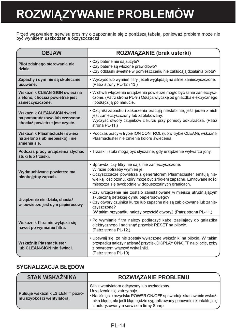 Wskaźnik CLEAN-SIGN świeci na pomarańczowo lub czerwono, chociaż powietrze jest czyste. Wskaźnik Plasmacluster świeci na zielono (lub niebiesko) i nie zmienia się.