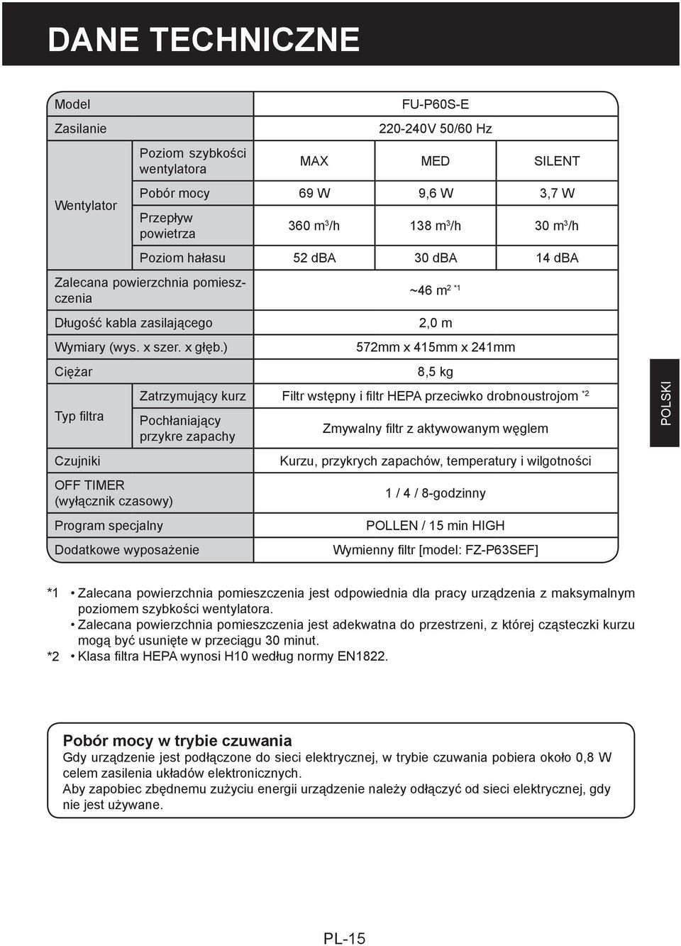 ) Ciężar ~46 m 2 *1 2,0 m 572mm x 415mm x 241mm 8,5 kg Typ filtra Czujniki OFF TIMER (wyłącznik czasowy) Program specjalny Zatrzymujący kurz Filtr wstępny i filtr HEPA przeciwko drobnoustrojom *2