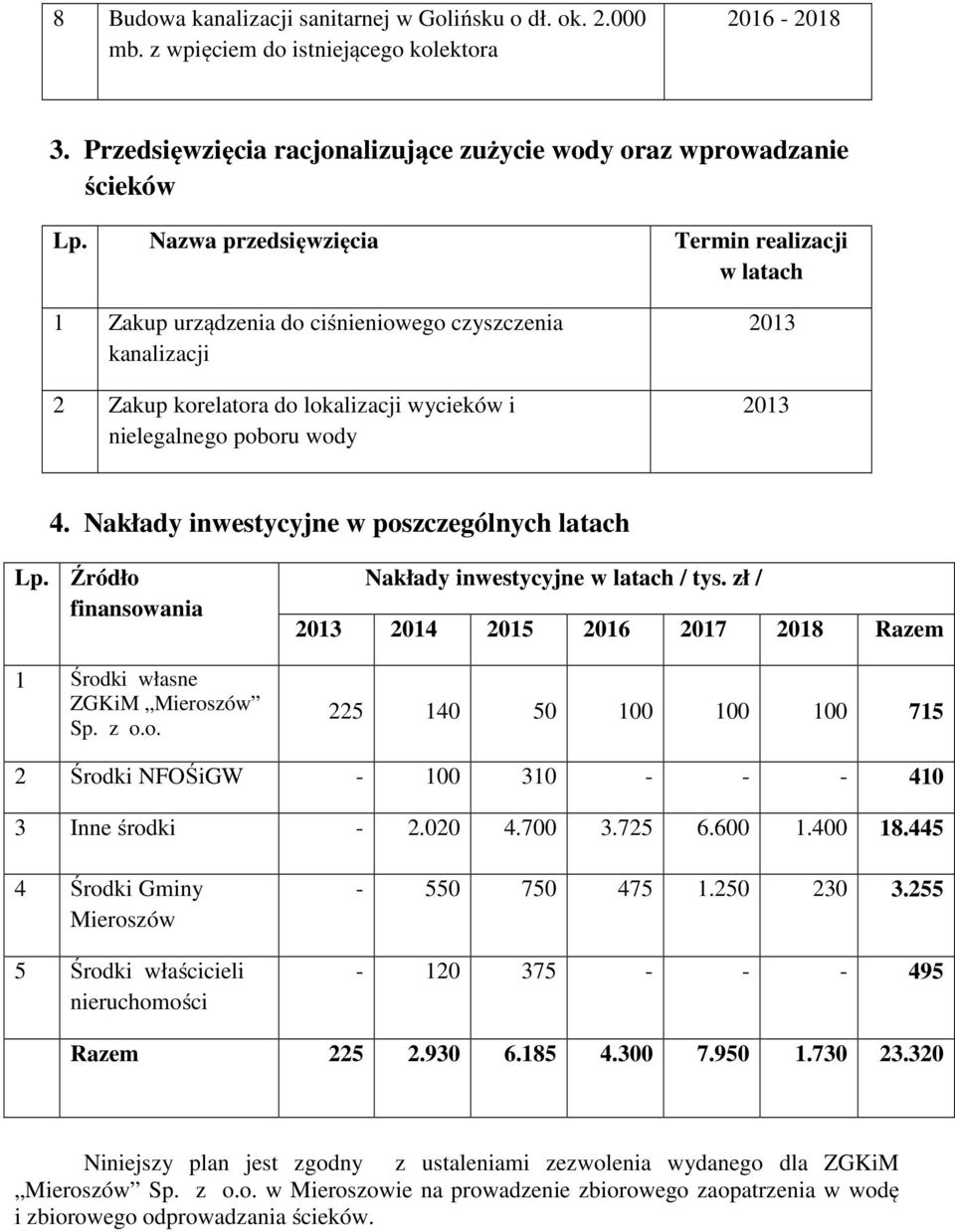 Nakłady inwestycyjne w poszczególnych latach Lp. Źródło finansowania 1 Środki własne ZGKiM Mieroszów Sp. z o.o. Nakłady inwestycyjne w latach / tys.