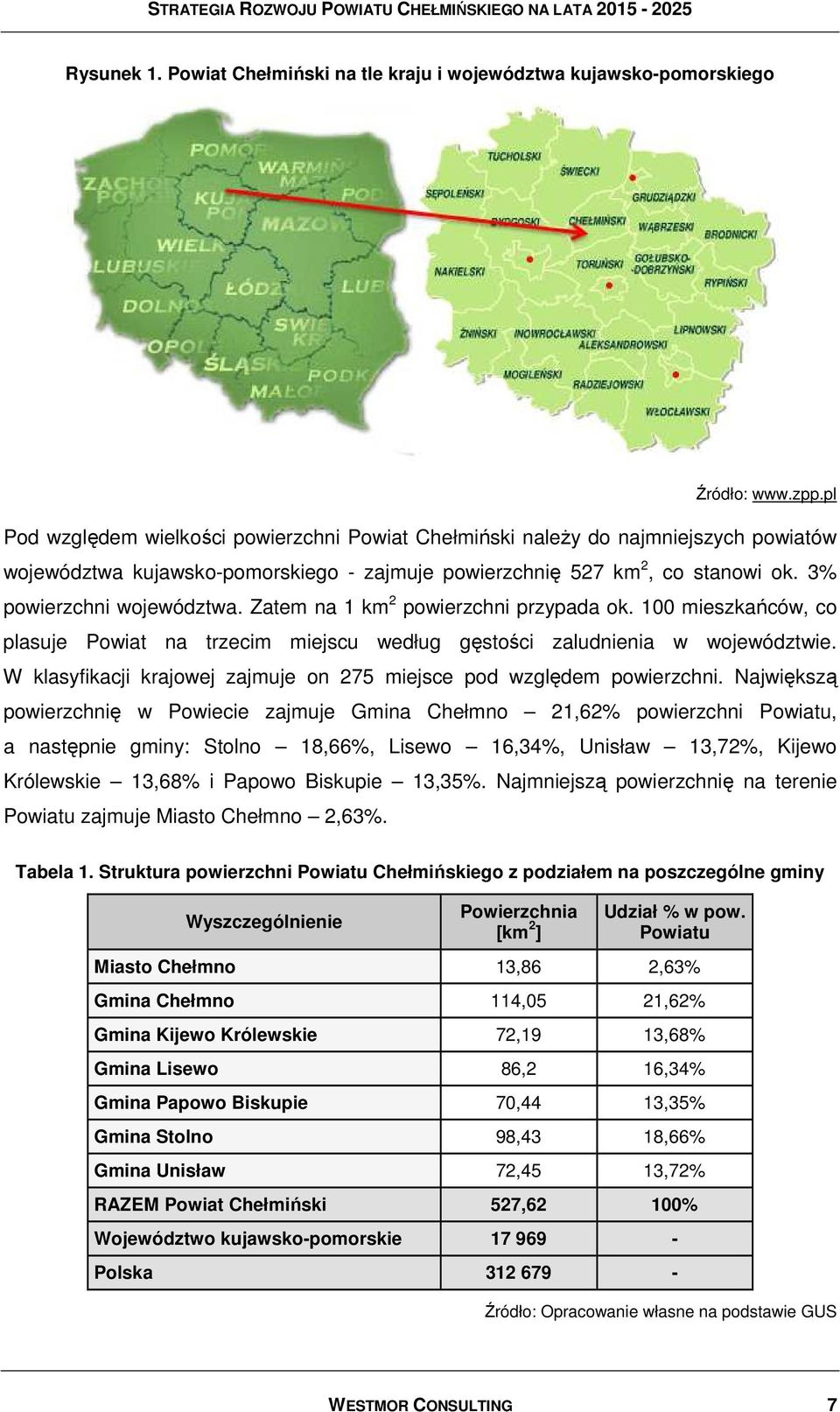 Zatem na 1 km 2 powierzchni przypada ok. 100 mieszkańców, co plasuje Powiat na trzecim miejscu według gęstości zaludnienia w województwie.